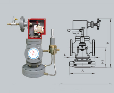 RTJ-*/NTQ系列燃氣調壓器
